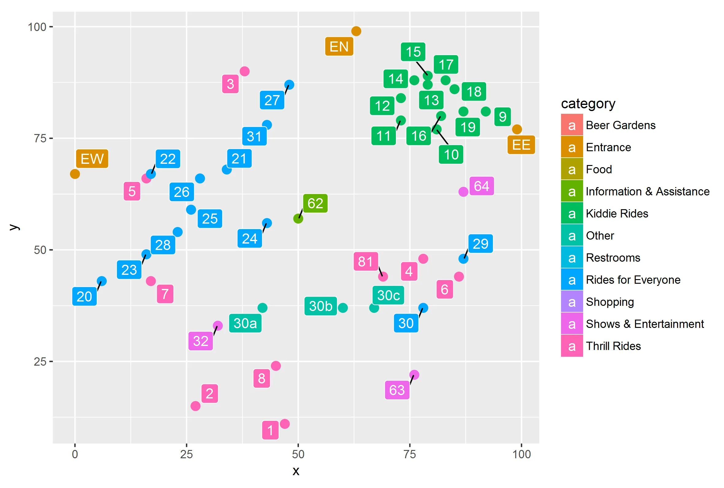 Data preparation output