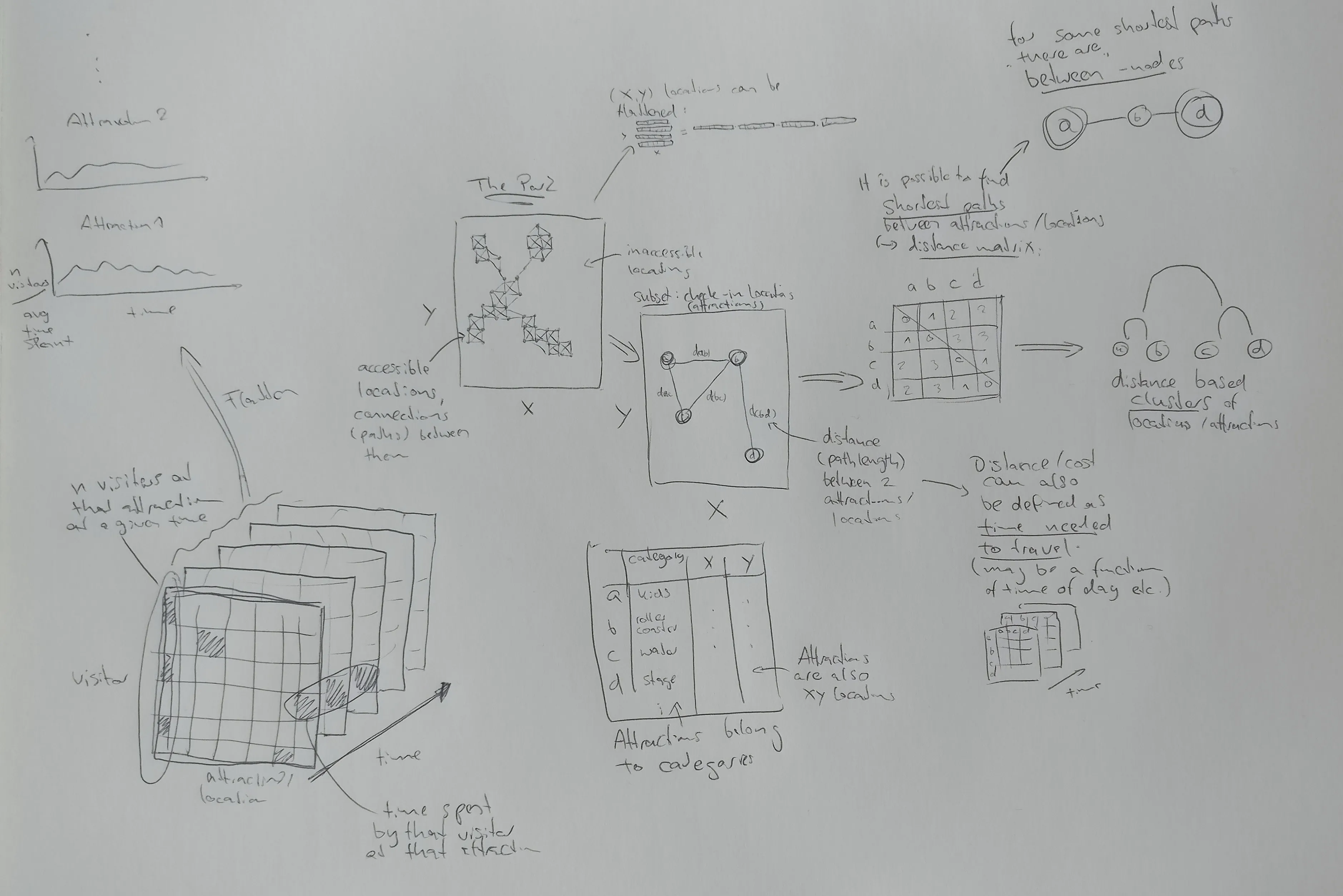 An early design sketch