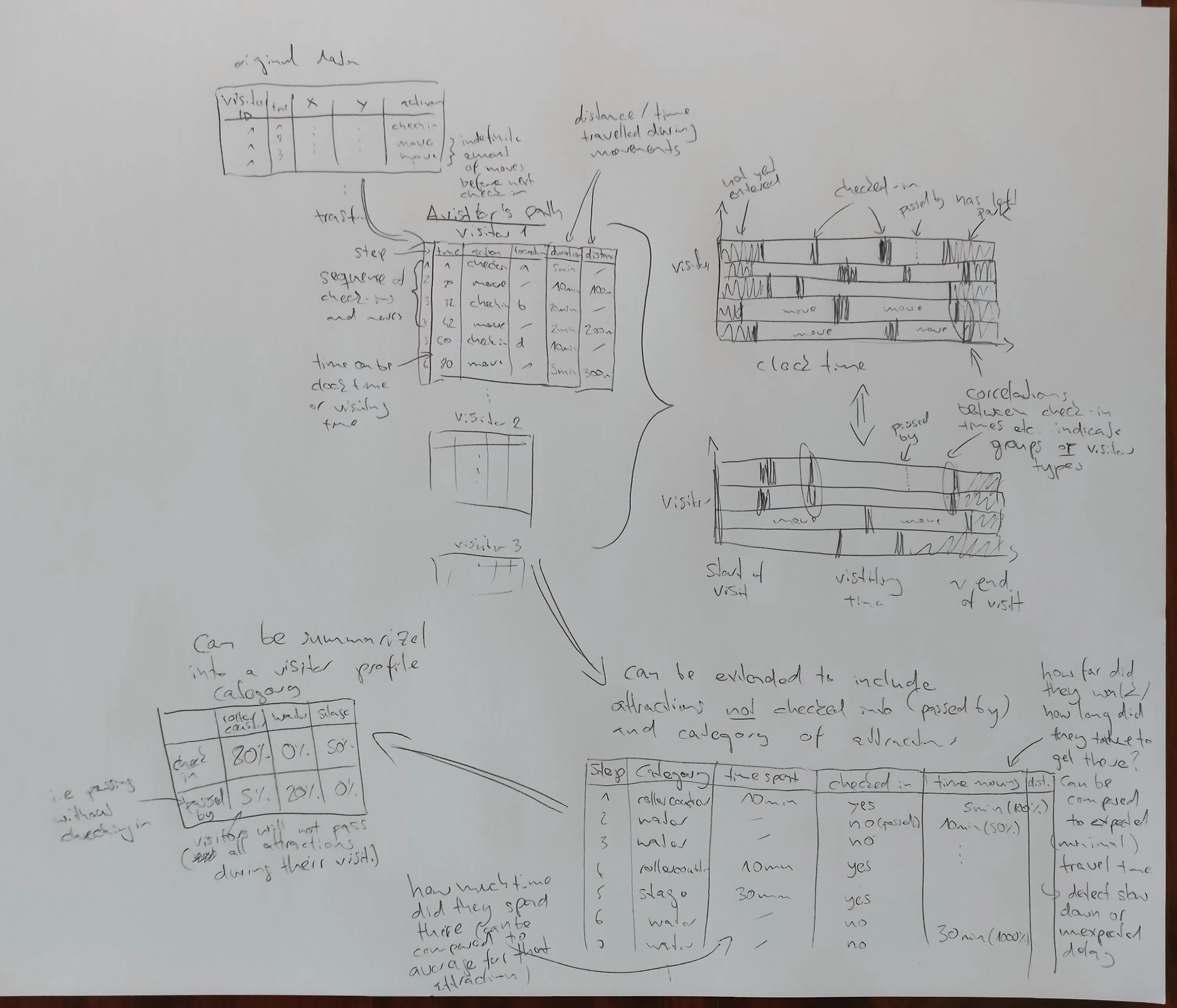 An early design sketch