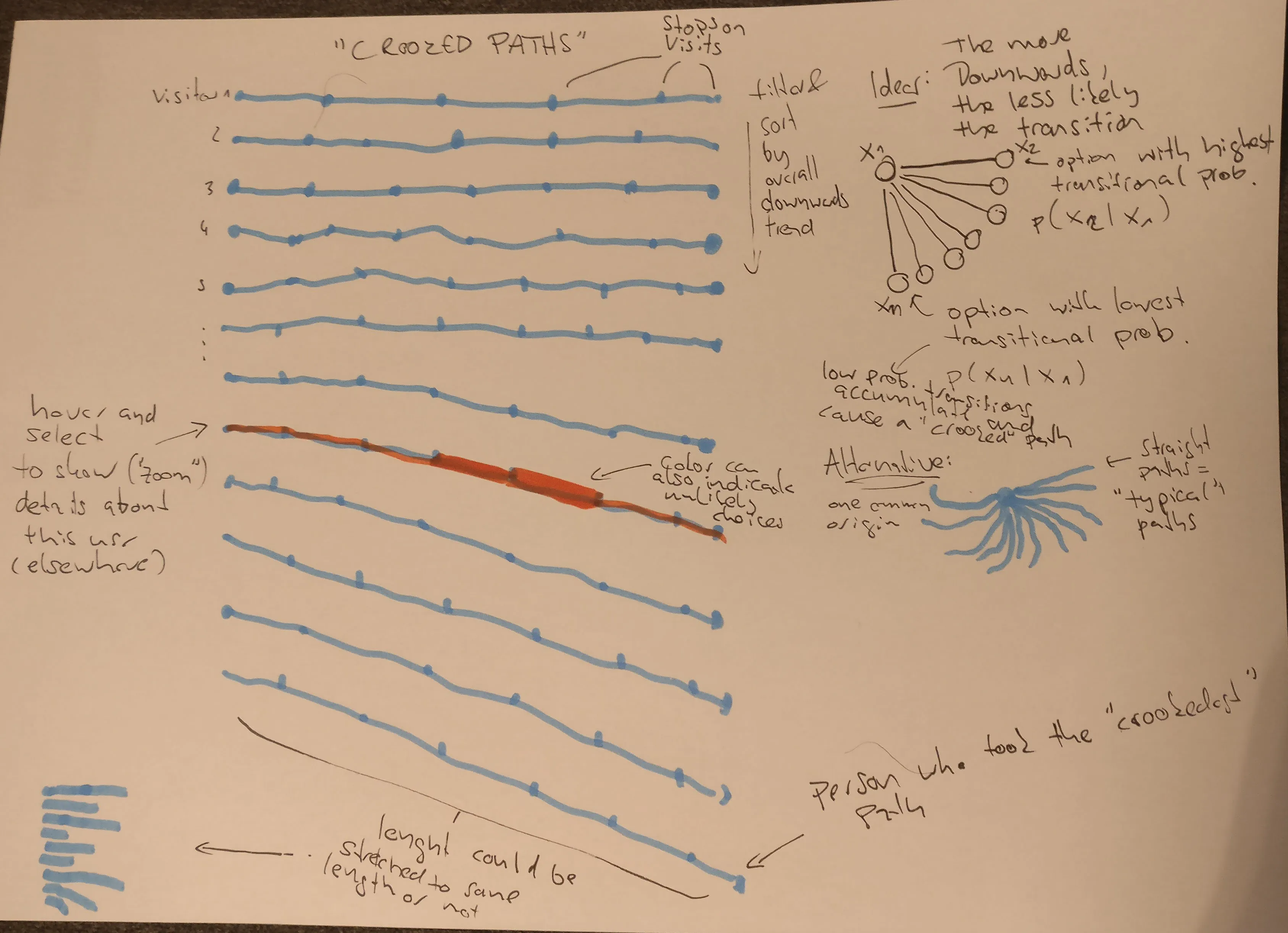 Crooked paths sketch: example visualization
