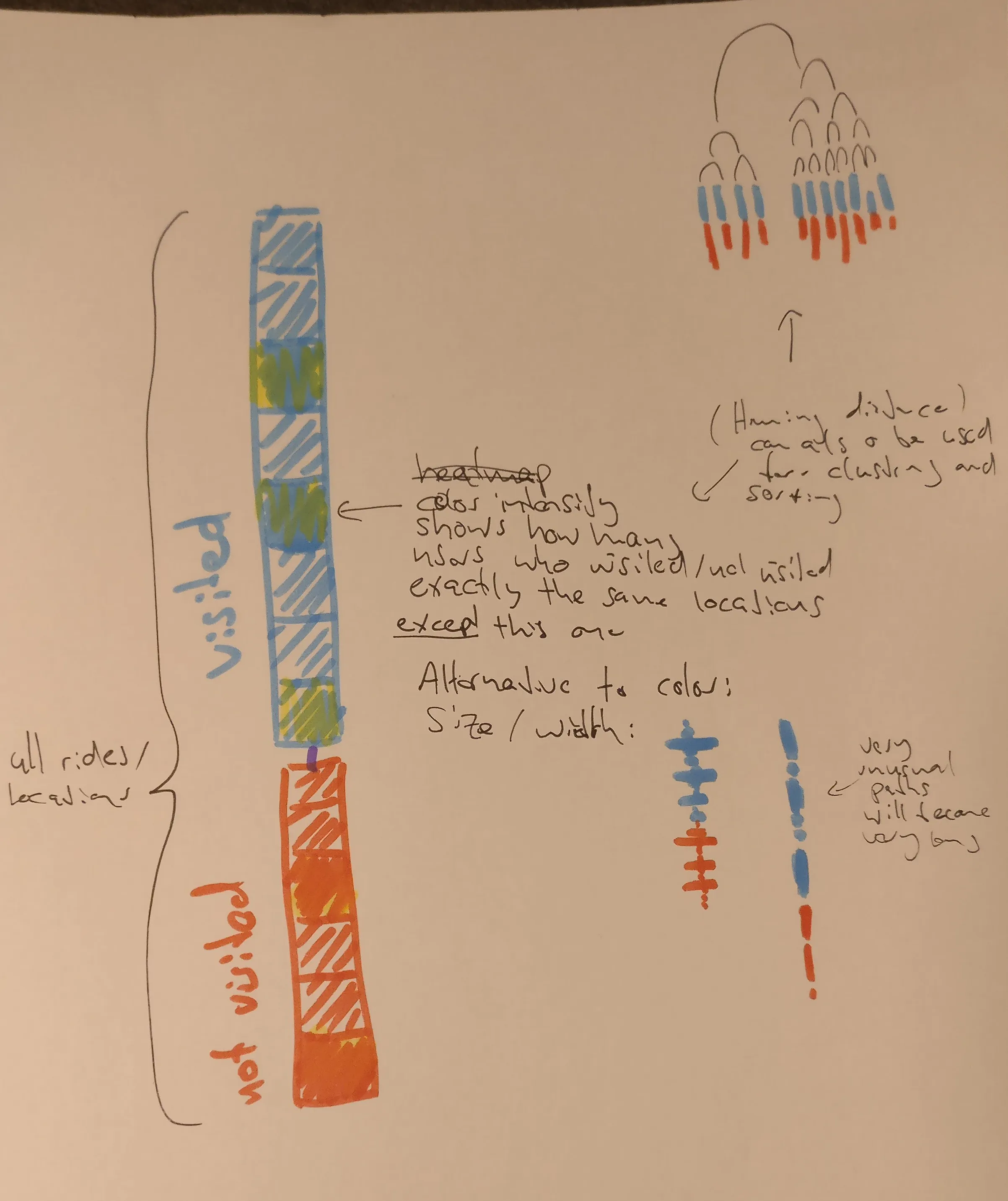Hamming-distance clustering sketch