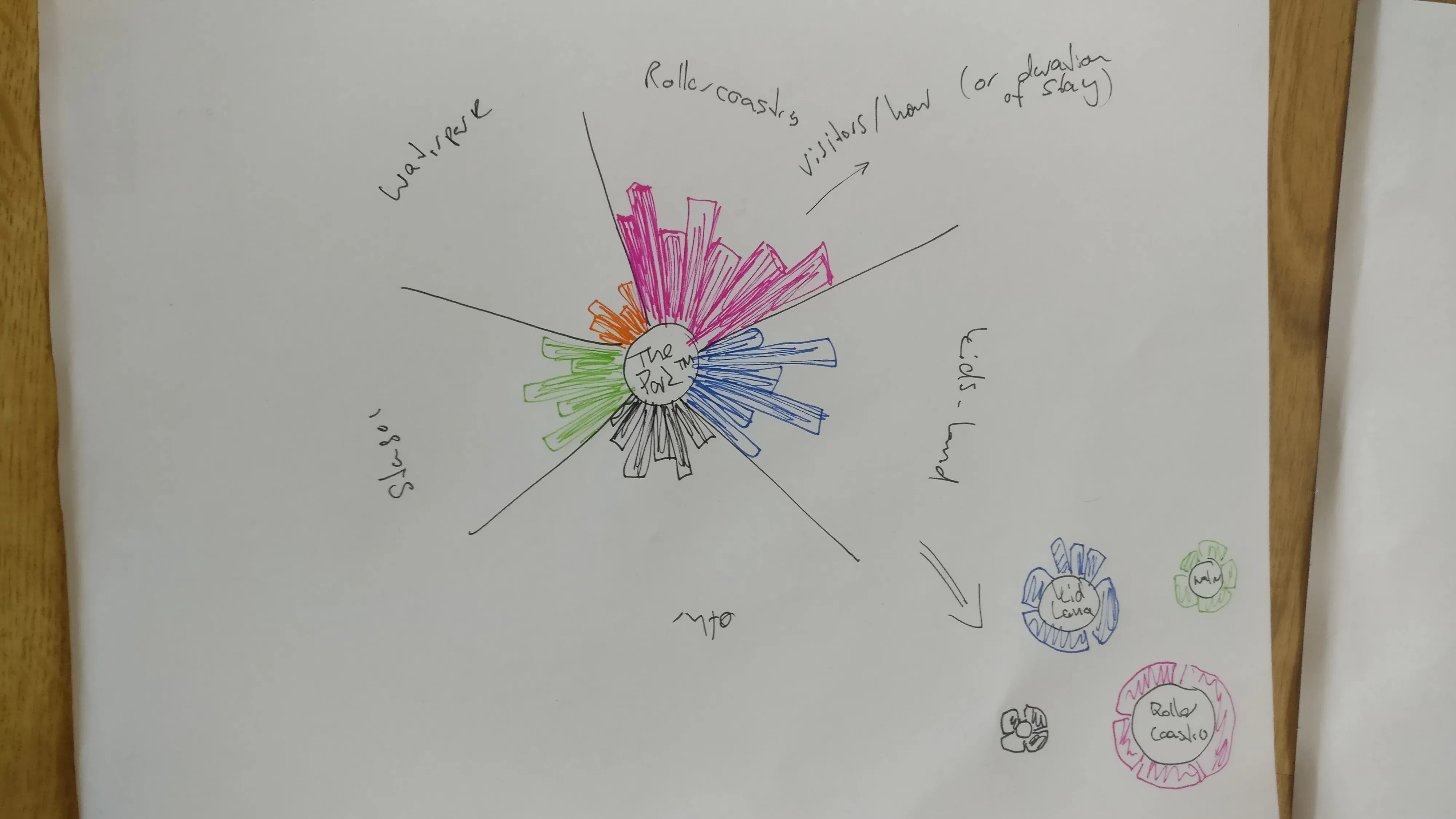 Visualization sketch: average hourly visitor numbers