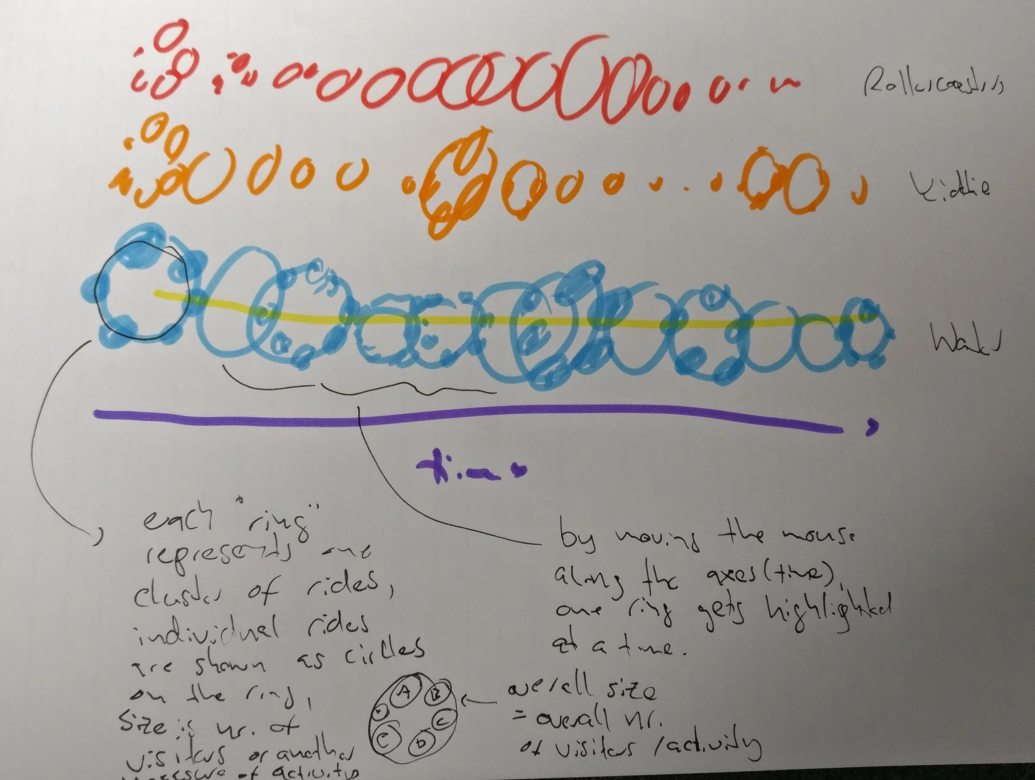 Cluster-of-attractions sketch (pearl necklace metaphor)