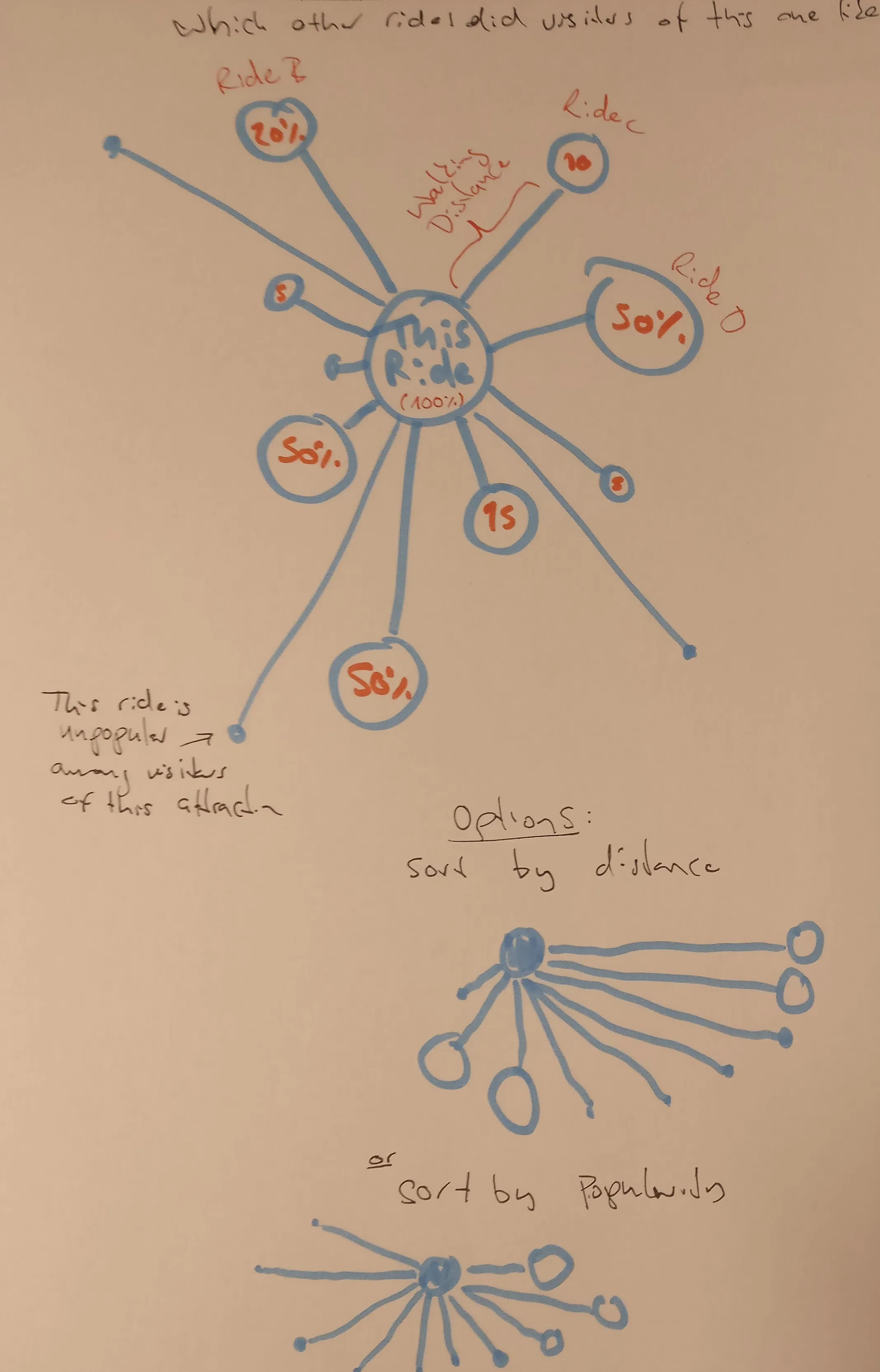 Visualization sketch