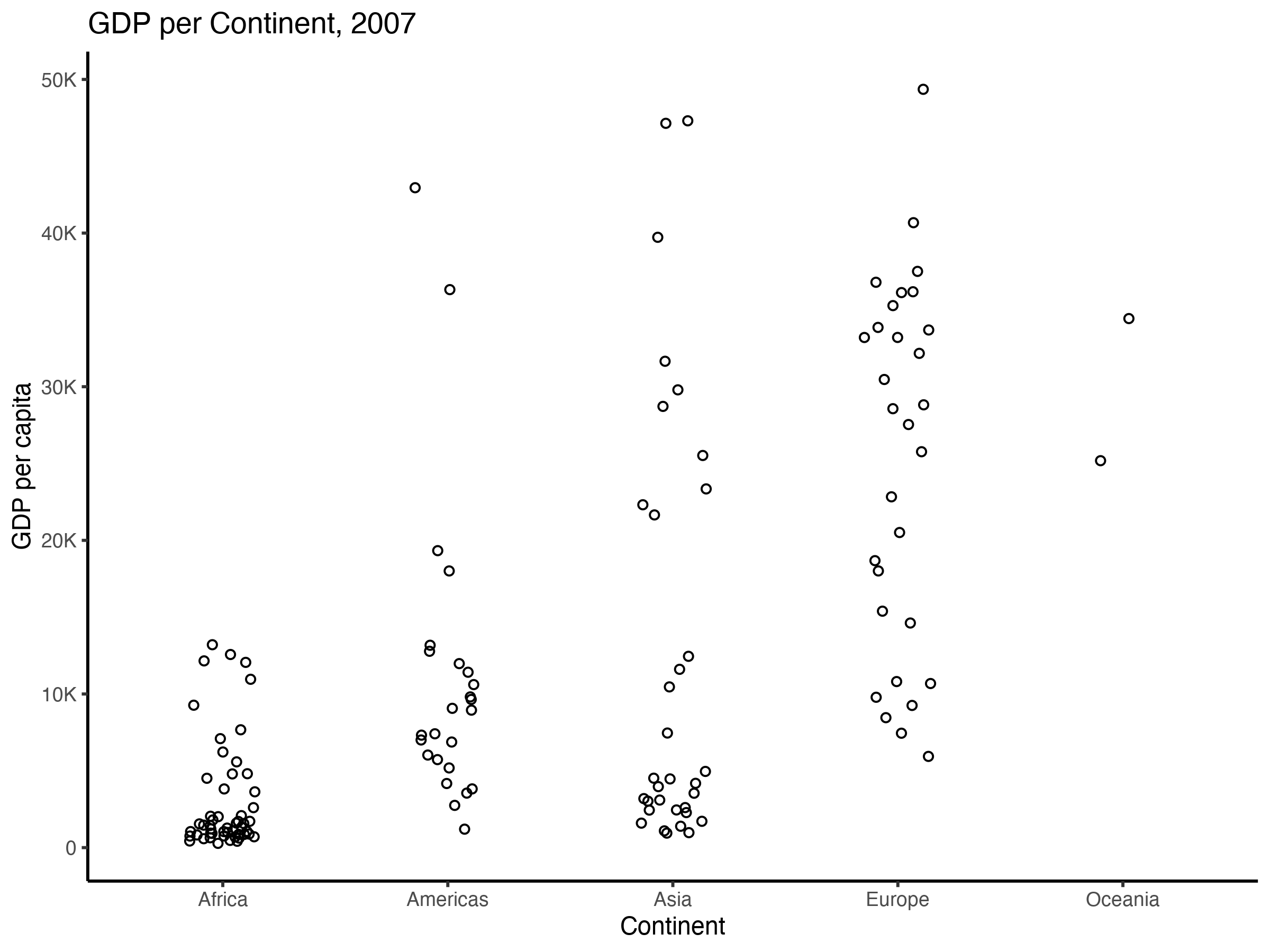 a ggplot figure with the classic theme