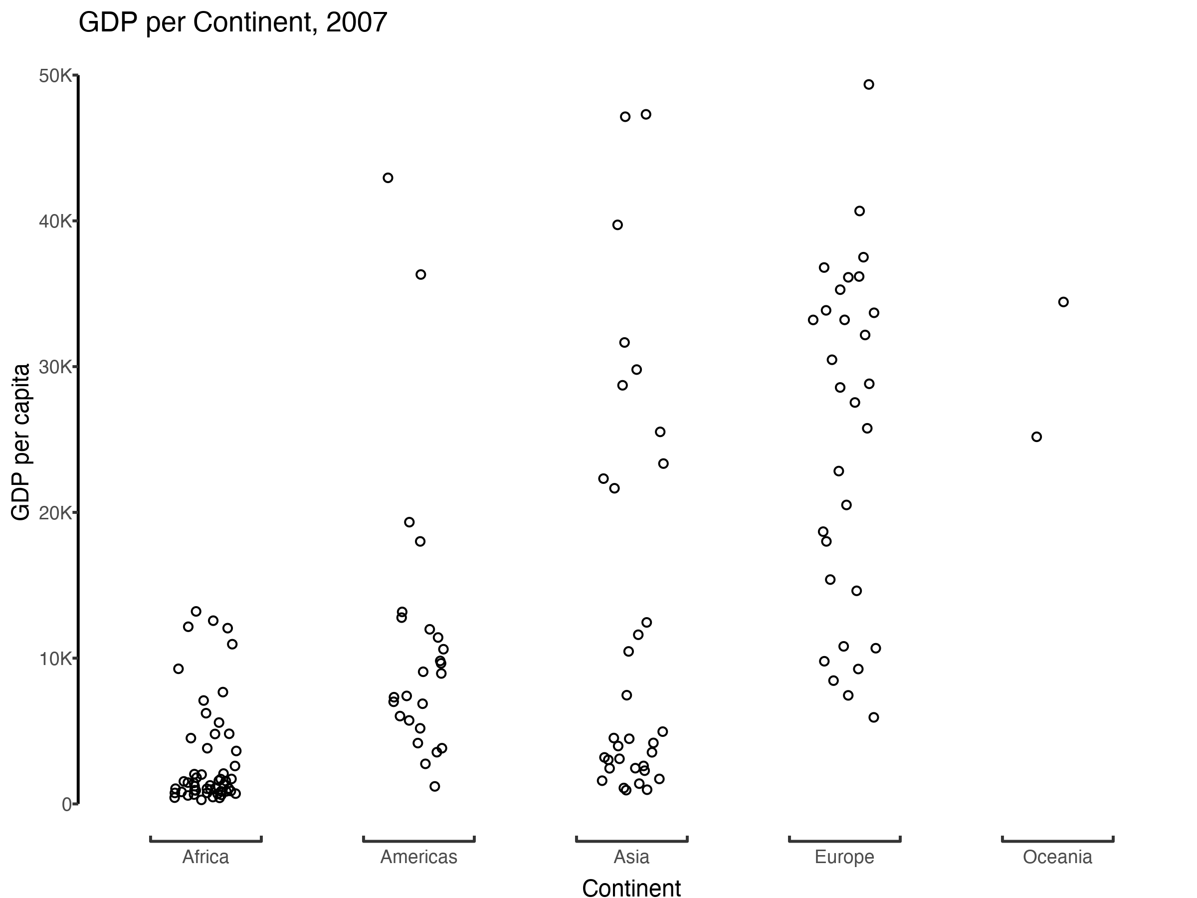 a ggplot figure with bracketed axes